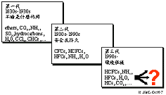 ��ý�İl(f��)չʷ