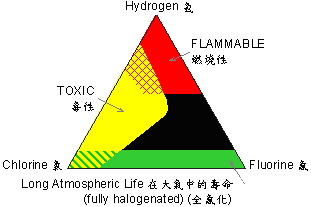 �S���ȡ���������ӳɷֵĲ�ͬ�����ȼ�ԡ����Լ��ڴ���еĉ��������L�P(gu��n)ϵ